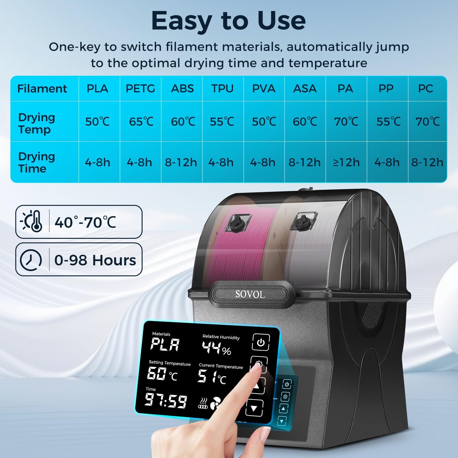 Sovol خيوط مجفف SH02 صندوق جاف - مراجعة 3D Printing Industry وسعره